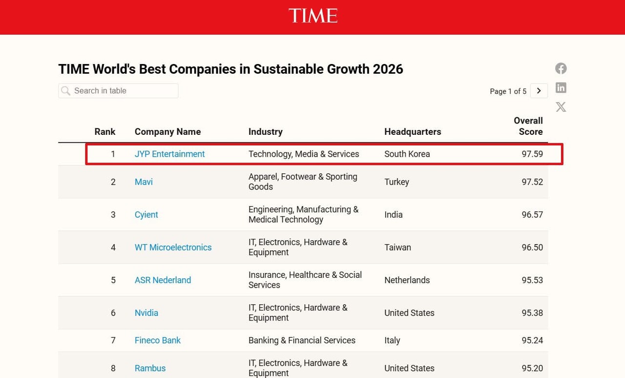 Image : TIME article Screenshot ⓒ TIME and Statista